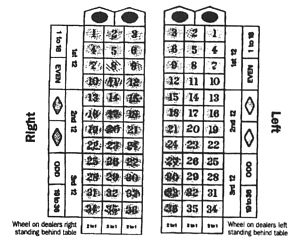 Roulette Layouts